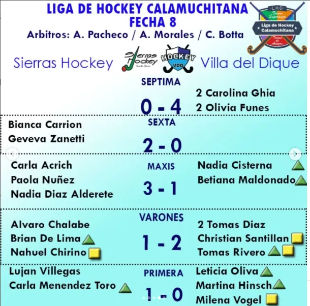 fecha 8 liga hockey